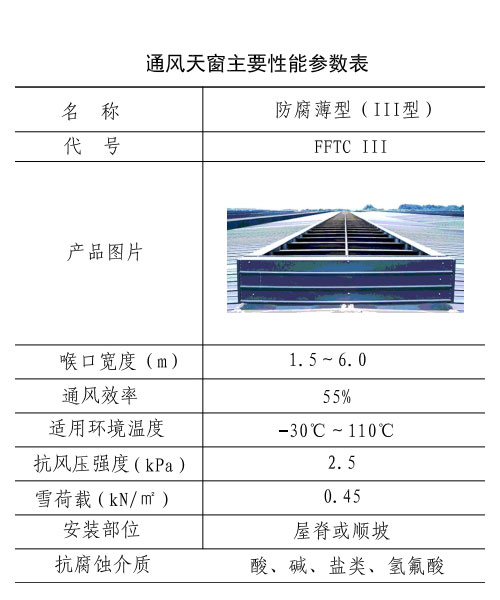 防腐薄型(III型)